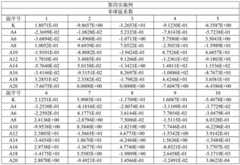 Figure BDA0002704897500000152