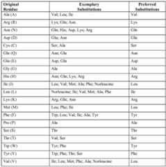 Figure imgf000033_0001