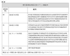 Figure 2022023052000136