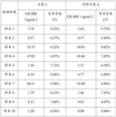 Figure BDA0002273414010000101