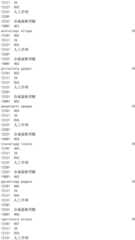 Figure IDA0002976854360000861