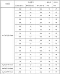 Figure BDA0001190512490000101