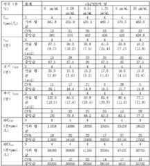 Figure 112010077471416-pct00006