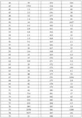 Figure 0007288051000186