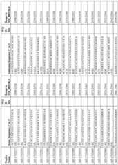 Figure imgf000314_0001