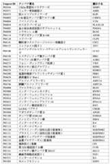 Figure 0007488193000174