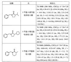 Figure 104111004-A0202-12-0126-264