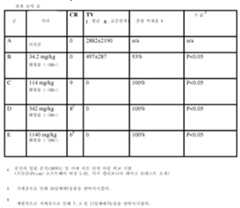 Figure 112022089306510-pat00033