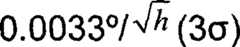 Figure BSA00000799416900042