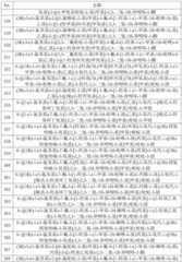 Figure BDA0004083338540001401