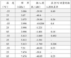 Figure BDA0002971825430000262