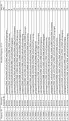 Figure imgf000113_0001