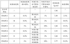 Figure BDA0002999886610000111