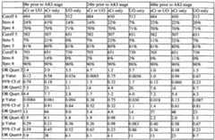 Figure imgf000134_0001