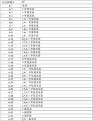 Figure BDA0002265055380000142