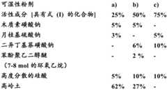 Figure BDA0002547004870000821