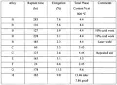 Figure imgf000320_0002