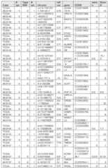 Figure imgf000327_0001