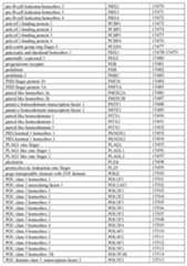 Figure imgf000274_0001