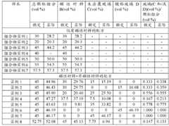 Figure BDA0000090215520000101