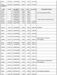 Figure imgf000162_0001