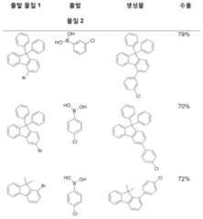 Figure 112015122923098-pat00079