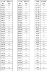 Figure BDA0001412716210004371