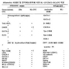 Figure 112021029710972-pat00002