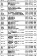 Figure BPA0000291811450003361