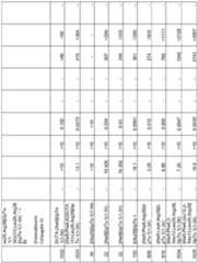 Figure imgf000400_0001