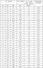 Figure BDA0002711239900000161