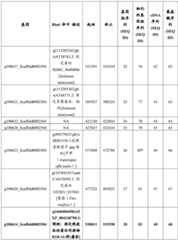 Figure BDA0001573223450000961