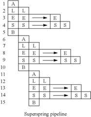 Figure US08769248-20140701-C00030