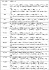 Figure BDA0003265543490000661