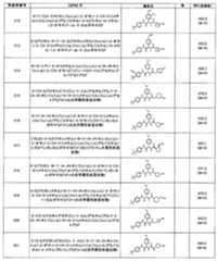 Figure JPOXMLDOC01-appb-T000160