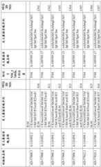 Figure BDA0001578122210001971