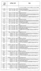 Figure 112015032492684-pat00034