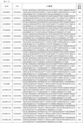 Figure 0007057276000013