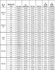 Figure BDA00001649608100761