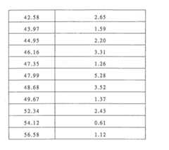 Figure 106103216-A0202-12-0060-51