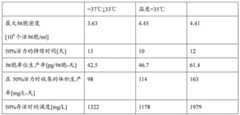 Figure BDA0000381087840000831