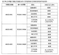 Figure 110102718-A0305-02-0214-154