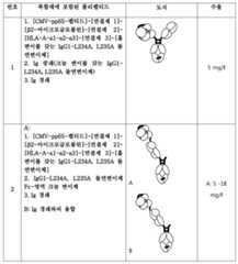 Figure 112013116864789-pct00010