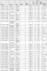 Figure imgf000509_0001