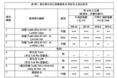 Figure 111129989-A0202-12-0140-138