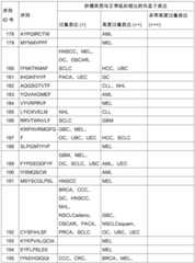 Figure BDA0002778222890001511