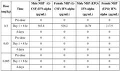 Figure imgf000936_0001