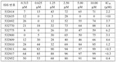 Figure 112016114379466-pct00487