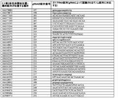 Figure 0007401432000068