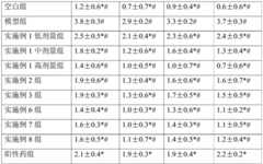 Figure BDA0003573317280000151